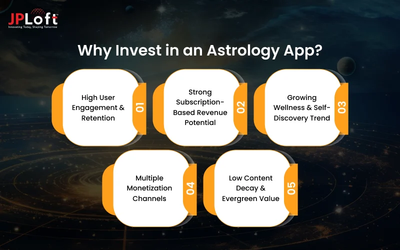 Why Invest in an Astrology App